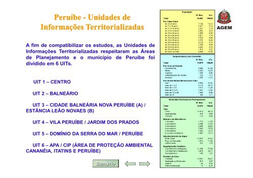 Peruíbe - EmplasaGEO - Governo do Estado de São Paulo