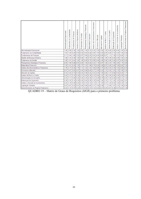 15 - programa de pós graduação em métodos numéricos da ufpr ...