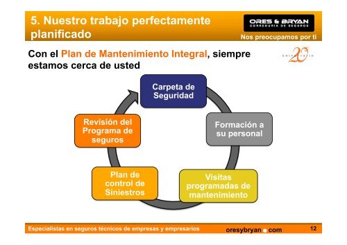 Descargar presentación corporativa. - Ores & Bryan