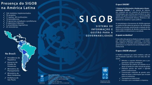 Presença do SIGOB na América Latina - Pnud