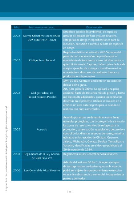 PROGRAMA DE ACCIÓN PARA LA CONSERVACIÓN DE ... - ceura