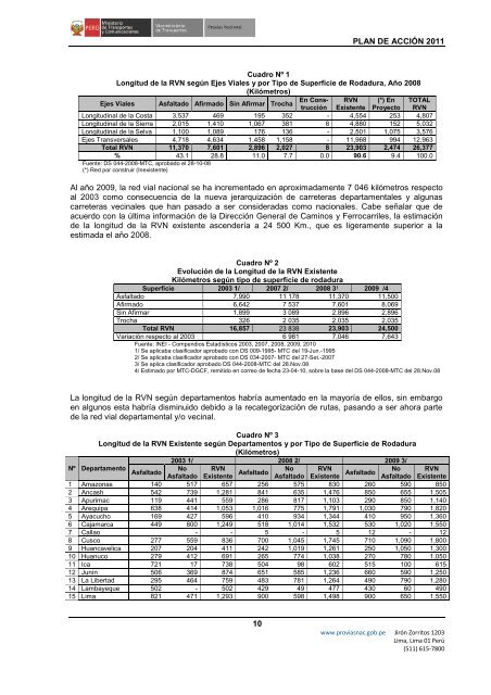 Plan de Acción 2011 - Inicial - Provias Nacional