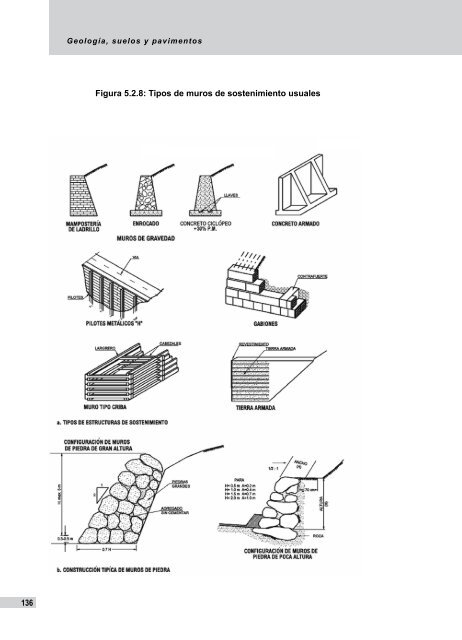 Manual de Diseño de Carreteras Pavimentadas de Bajo Volumen