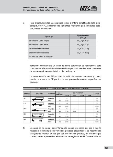 Manual de Diseño de Carreteras Pavimentadas de Bajo Volumen