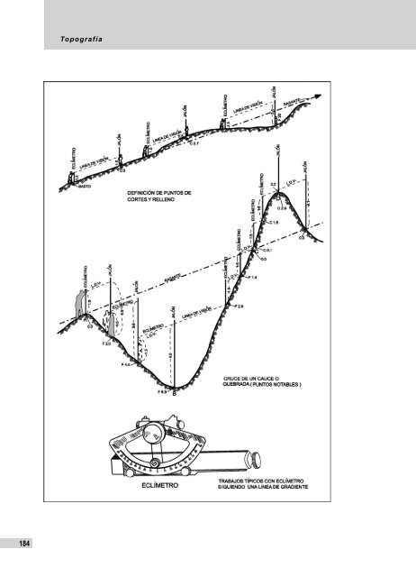 Manual de Diseño de Carreteras Pavimentadas de Bajo Volumen