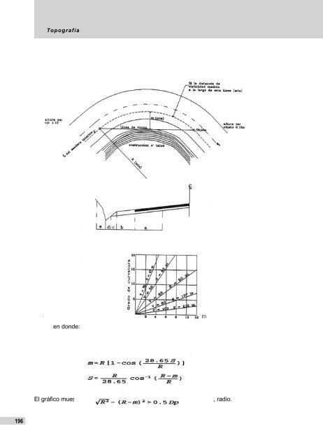 Manual de Diseño de Carreteras Pavimentadas de Bajo Volumen