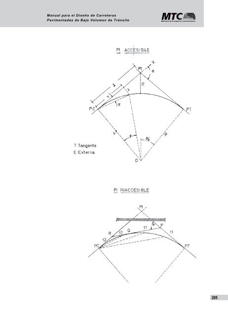 Manual de Diseño de Carreteras Pavimentadas de Bajo Volumen