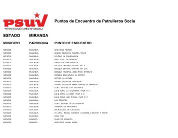 Puntos de Encuentro de Patrulleros Socialistas ESTADO ... - Psuv