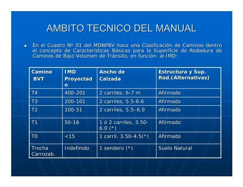 manual para el diseño de caminos no pavimentados de bajo ...