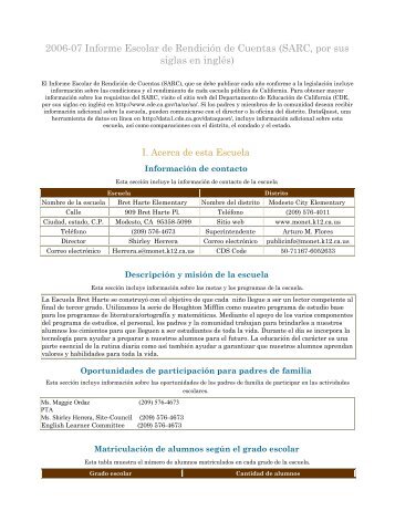 2006-07 Informe Escolar de Rendición de Cuentas (SARC, por sus ...