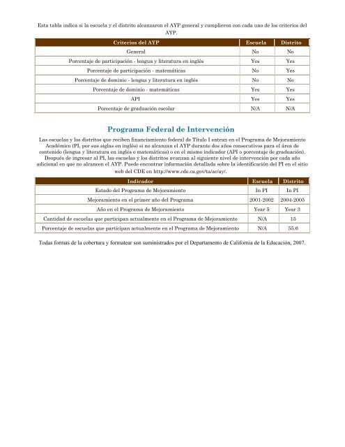 2006-07 Informe Escolar de Rendición de Cuentas (SARC, por sus ...