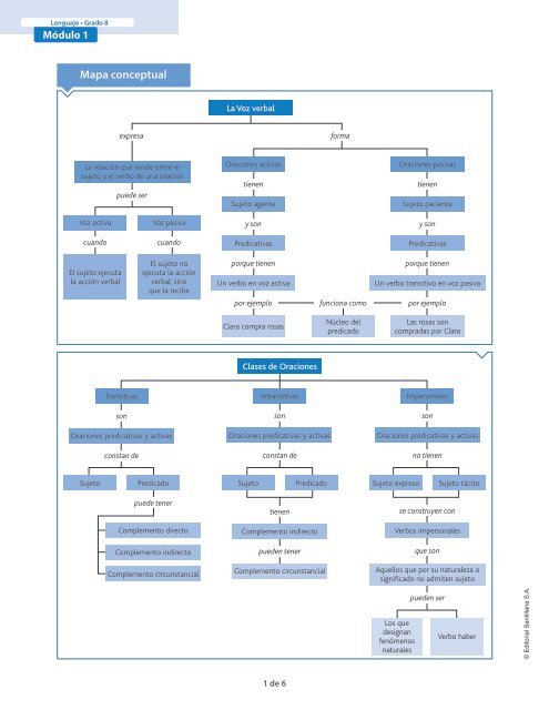 Mapa conceptual - sistemauno.com.co