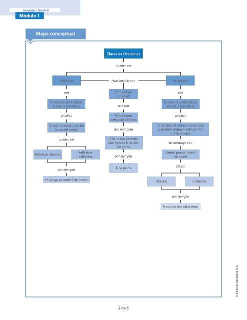 Mapa conceptual - sistemauno.com.co