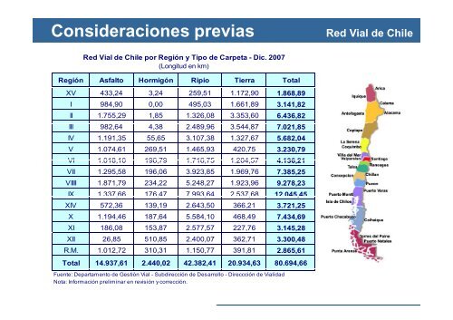 Sistemas de Mantenimiento Vial en Chile - Provias Nacional
