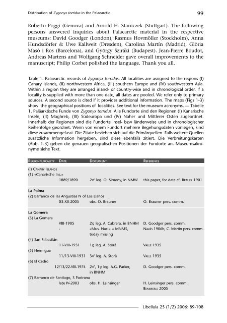 The distribution of Zygonyx torridus in the Palaearctic (Odonata ...