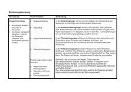 Verordnungs- und Behandlungsplan (PDF) - Reha-Zentrum Lübben