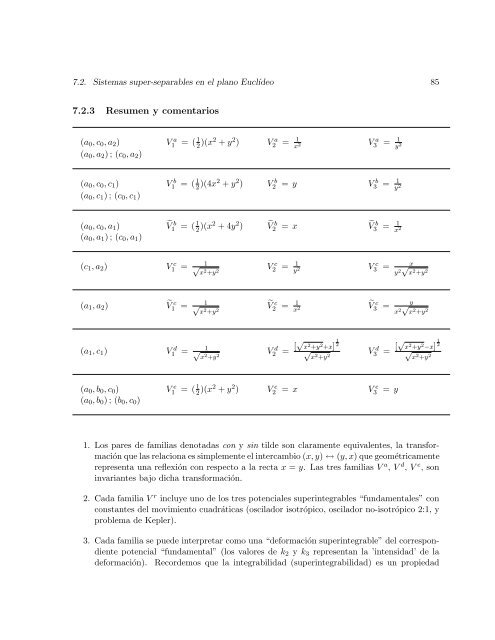 Diez lecciones sobre Sistemas Hamiltonianos, Integrabilidad y ...