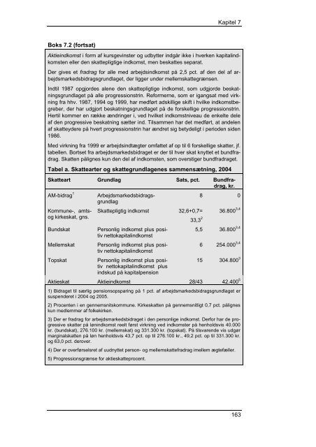 Endelig analyserapport elektronisk udgave