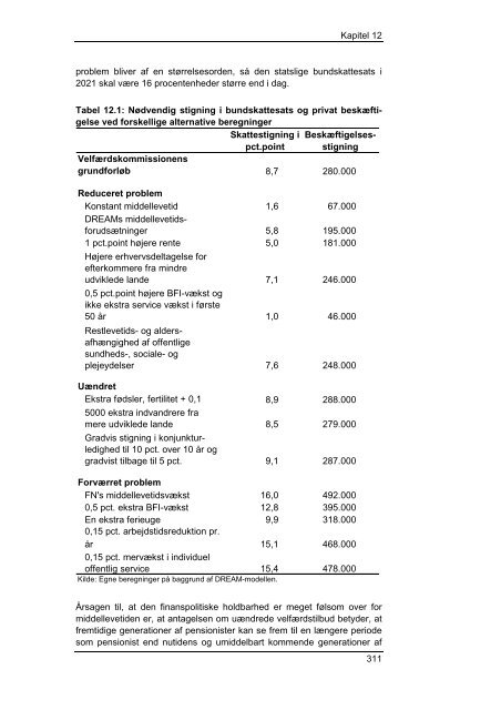 Endelig analyserapport elektronisk udgave