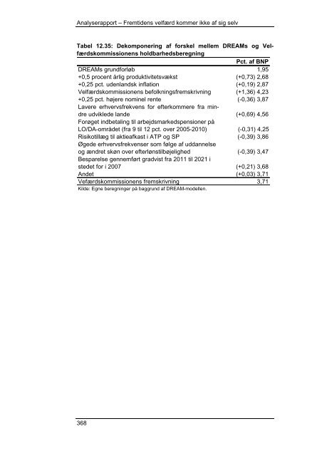 Endelig analyserapport elektronisk udgave