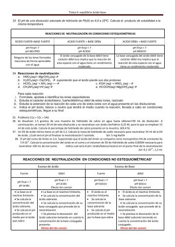Tema 6: equilibrio ácido-base