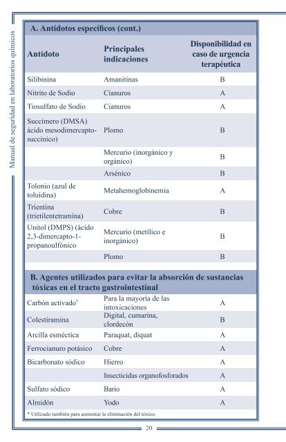 Seguridad en Laboratorios Químicos (PANREAC) - Instituto de ...