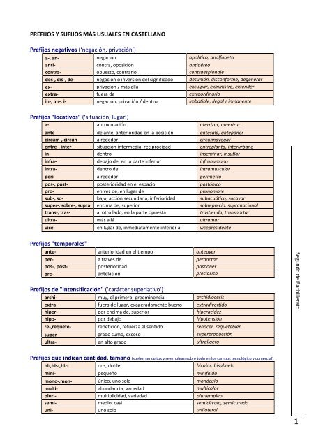 prefijos y sufijos más usuales en castellano - lengua2bach