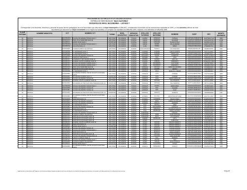 docentes de nivel secundaria - Programa de Estímulos a la Calidad ...