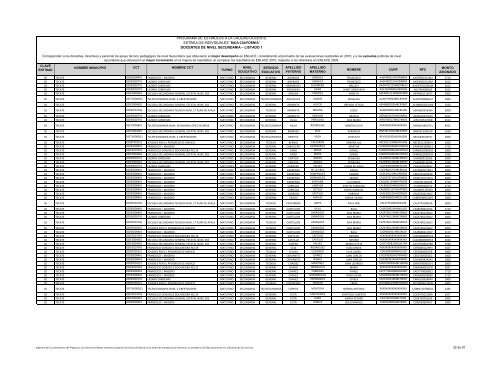 docentes de nivel secundaria - Programa de Estímulos a la Calidad ...