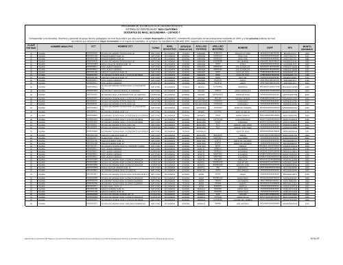 docentes de nivel secundaria - Programa de Estímulos a la Calidad ...