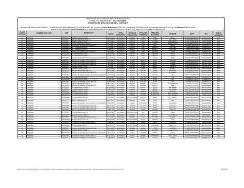 docentes de nivel secundaria - Programa de Estímulos a la Calidad ...