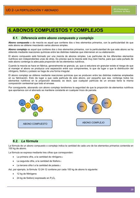 FERTILIZACIÓN Y ABONADO