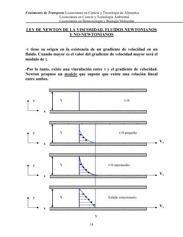 LEY DE NEWTON DE LA VISCOSIDAD