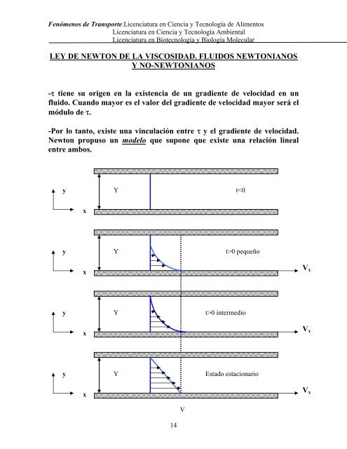 LEY DE NEWTON DE LA VISCOSIDAD