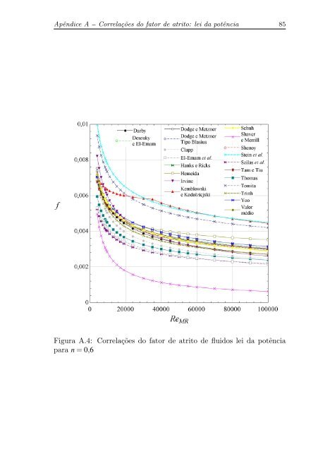 Escoamento de fluídos não newtonianos