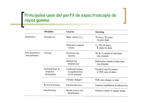 PERFILAJE GEOFÍSICO DE POZOS- clase 3-2010.pdf