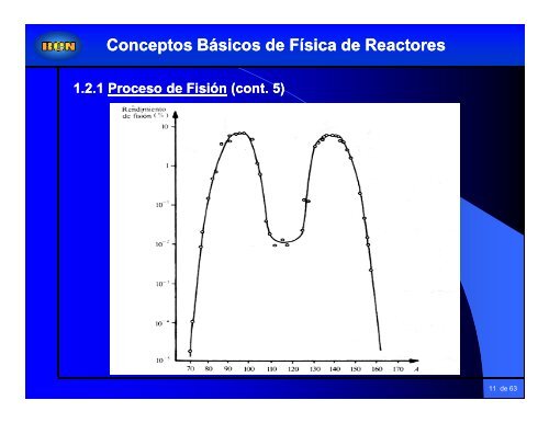 Tema 1 Conceptos Básicos de Física de Reactores