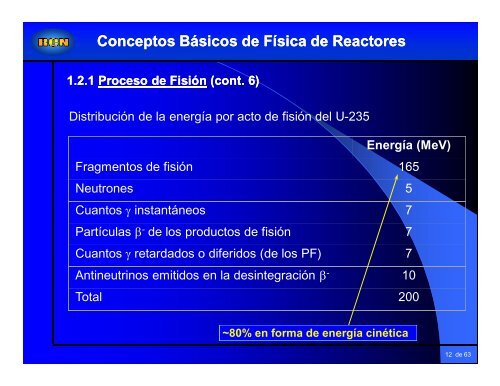 Tema 1 Conceptos Básicos de Física de Reactores