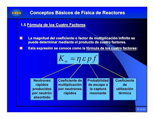 Tema 1 Conceptos Básicos de Física de Reactores