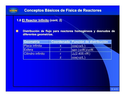 Tema 1 Conceptos Básicos de Física de Reactores