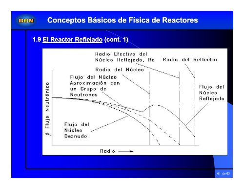 Tema 1 Conceptos Básicos de Física de Reactores