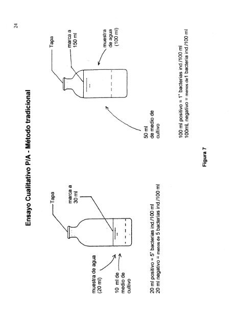 Técnicas cualitativas para el control de calidad del agua -- TALLER ...