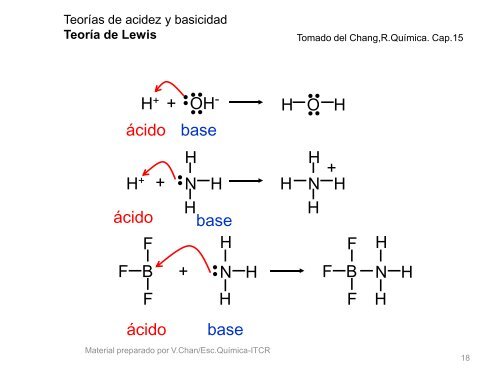 Acidos y Bases - TEC-Digital