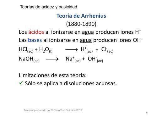 Acidos y Bases - TEC-Digital