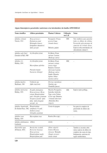 Artropodes Auxiliares na Agricultura - Direcção Regional de ...