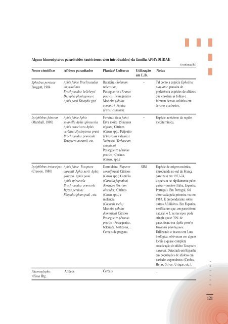 Artropodes Auxiliares na Agricultura - Direcção Regional de ...