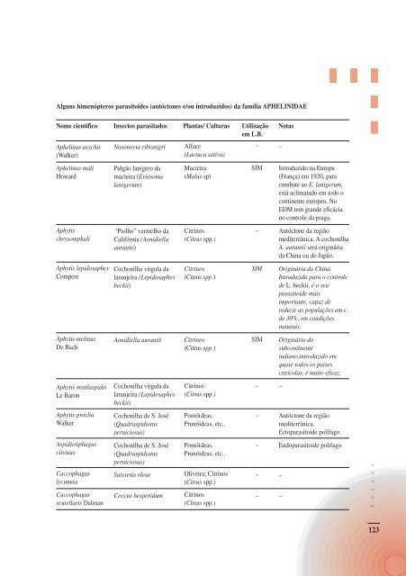 Artropodes Auxiliares na Agricultura - Direcção Regional de ...