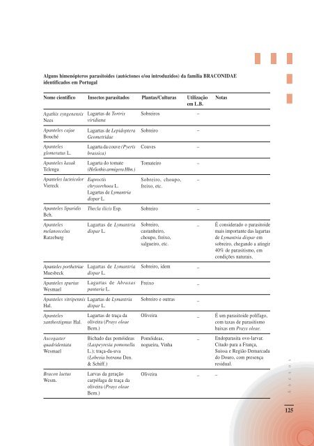 Artropodes Auxiliares na Agricultura - Direcção Regional de ...