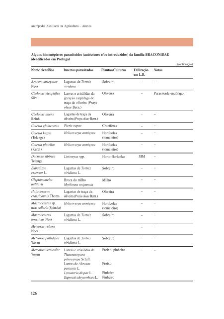 Artropodes Auxiliares na Agricultura - Direcção Regional de ...