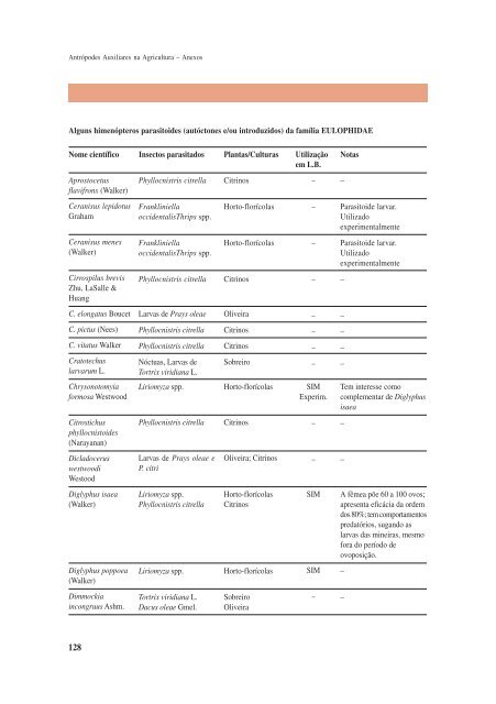 Artropodes Auxiliares na Agricultura - Direcção Regional de ...